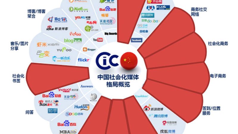 婚礼拍摄，镜头背后的秘密：如何选择合适的拍摄设备配置